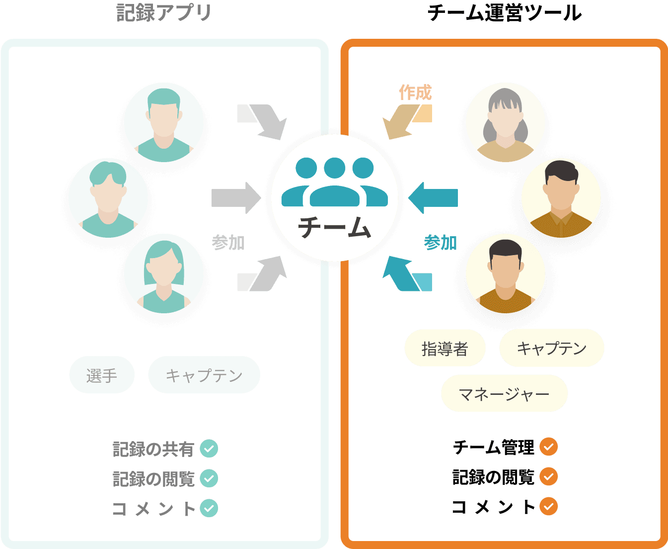 スタッフのチーム参加