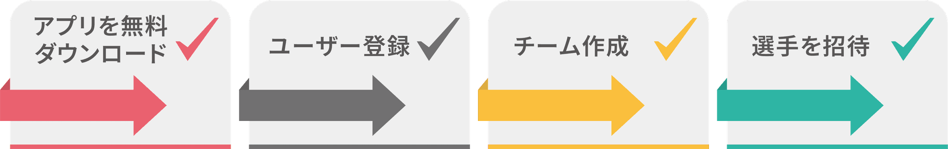 ご利用までの流れ
